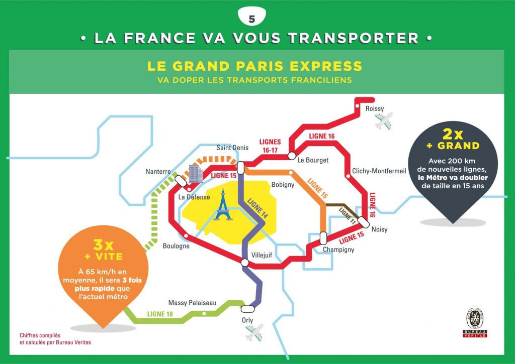 Plan du futur réseau Grand Paris Express