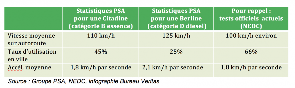 Quel Est Le Taux De Psa à Ne Pas Dépasser