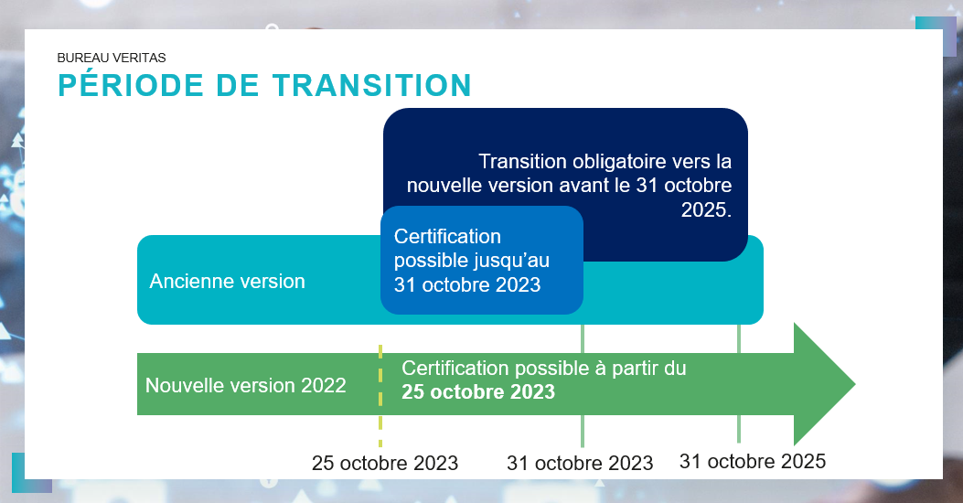 graphique du principe de transition de l'ISO 27001